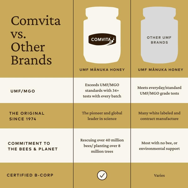 COMVITA - Manuka Honey, UMF 10+, MGO 263+ - 8.8 oz (250 g)